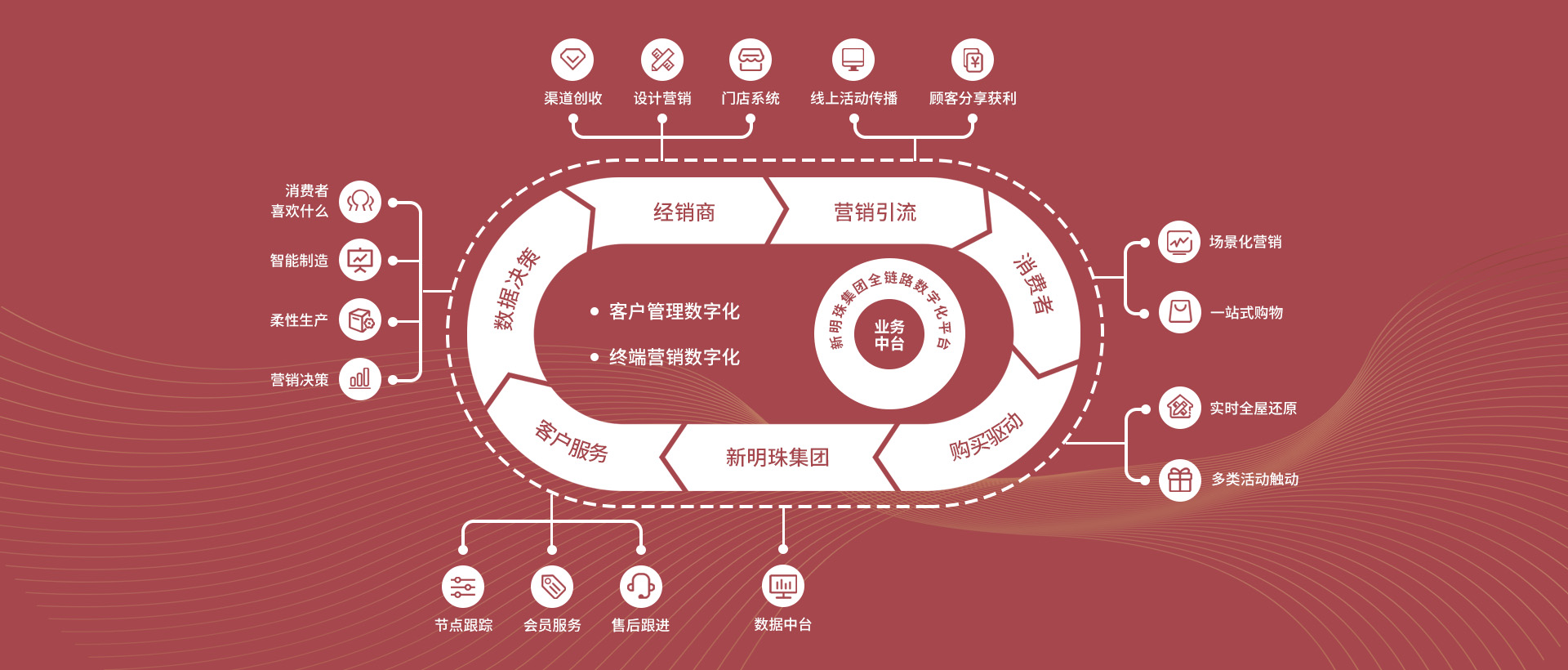2024澳门原材料1688