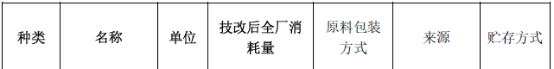 2024澳门原材料1688